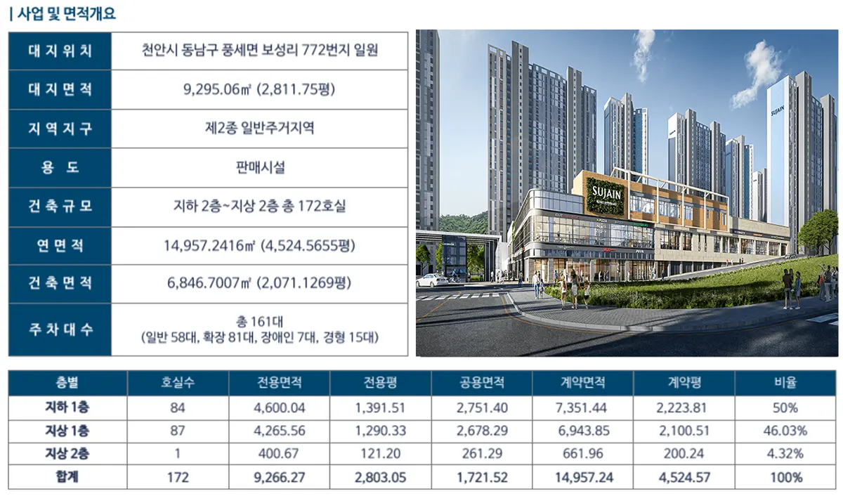 상업시설 공급개요